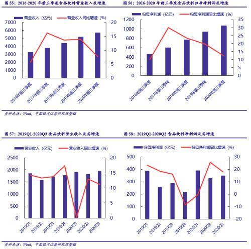 银河食品2021年度策略 内循环推动消费增长 期待中产红利 创新文化传播