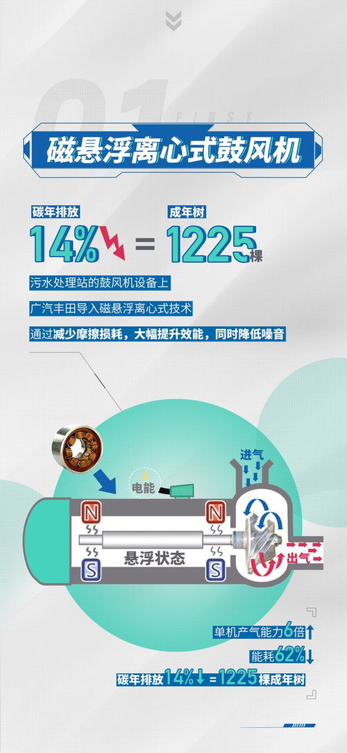 步绿不停丨什么是快乐地球